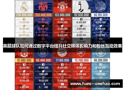 英超球队如何通过数字平台提升社交媒体影响力和粉丝互动效果 英超球队如何通过数字平台提升社交媒体影响力和粉丝互动效果