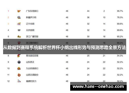 从数据到赛程系统解析世界杯小组出线形势与预测思路全景方法 从数据到赛程系统解析世界杯小组出线形势与预测思路全景方法