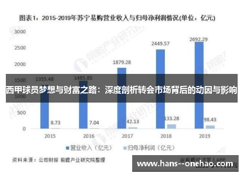 西甲球员梦想与财富之路：深度剖析转会市场背后的动因与影响