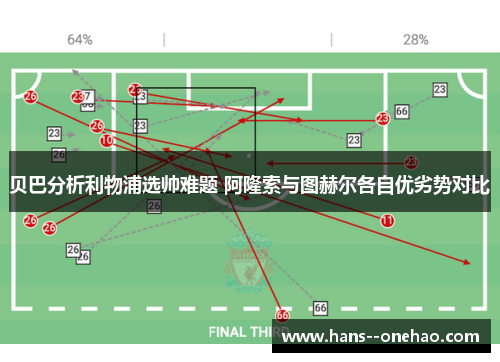 贝巴分析利物浦选帅难题 阿隆索与图赫尔各自优劣势对比