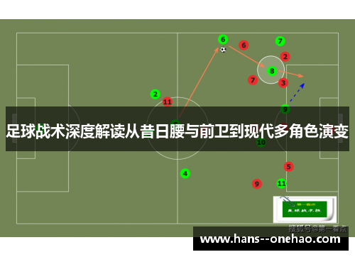 足球战术深度解读从昔日腰与前卫到现代多角色演变 足球战术深度解读从昔日腰与前卫到现代多角色演变