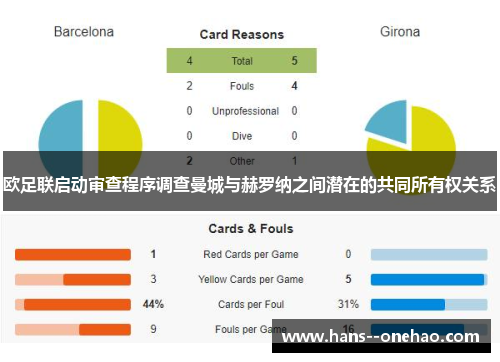 欧足联启动审查程序调查曼城与赫罗纳之间潜在的共同所有权关系