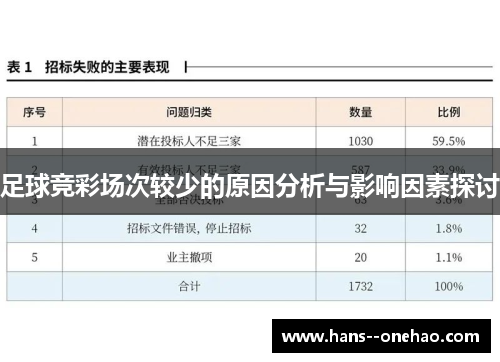 足球竞彩场次较少的原因分析与影响因素探讨
