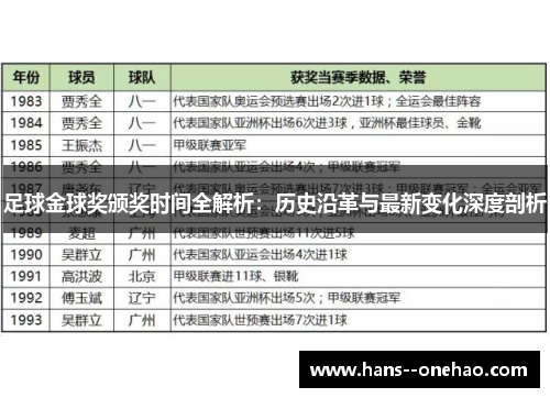 足球金球奖颁奖时间全解析：历史沿革与最新变化深度剖析