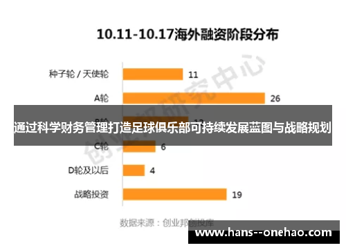 通过科学财务管理打造足球俱乐部可持续发展蓝图与战略规划