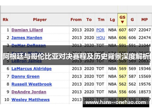 阿根廷与哥伦比亚对决赛程及历史背景深度解析